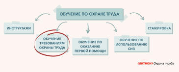 ��� ������� ����������� ������ �����